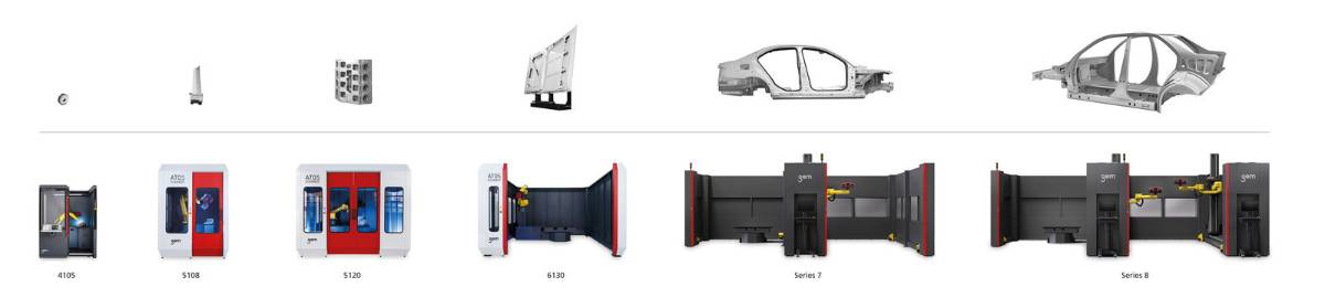 ATOS ScanBox series 