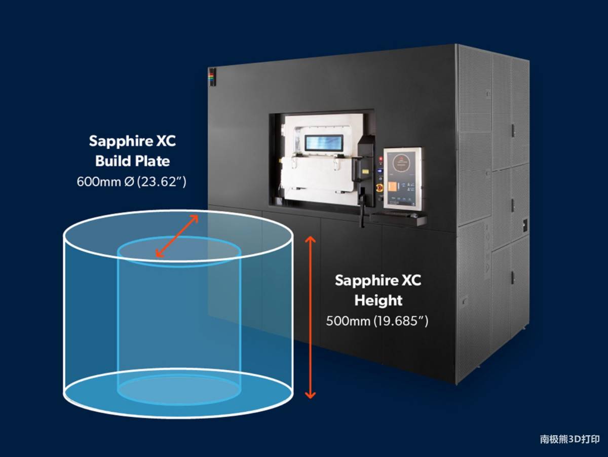 Velo3D  Sapphire XCo֧ν3DӡC|81000W|༤||(zh)ĩں