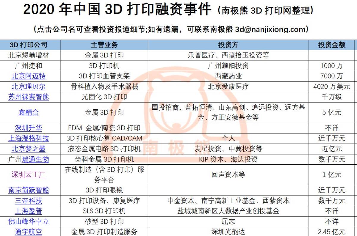 棺2020ȫ3DӡY¼R